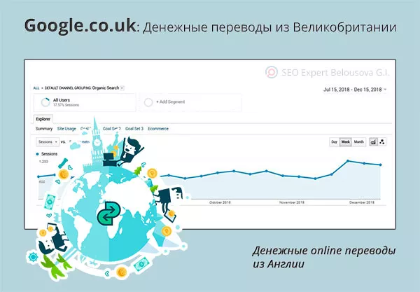 Продвижение сайта по денежным online переводам в Великобритании