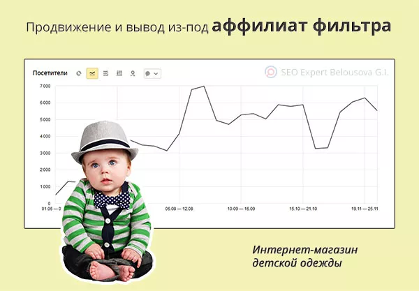 С 200 до 1000 посетителей за 1.5 месяца в интернет-магазин одежды