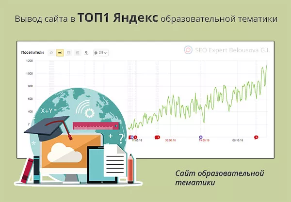 Вывод нового сайта в ТОП1 Яндекс в рекордные сроки